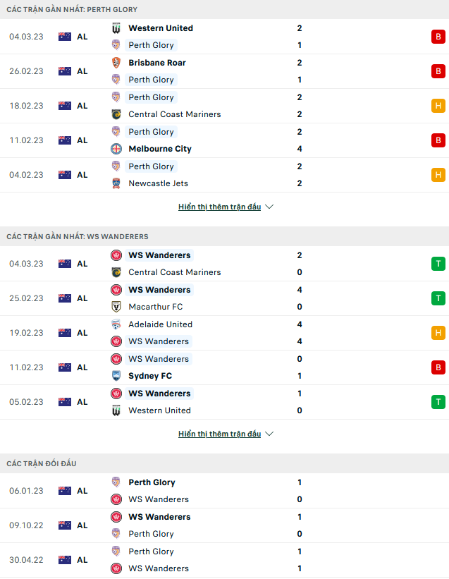 Nhận định, soi kèo Perth Glory vs Western Sydney, 18h00 ngày 10/3 - Ảnh 1