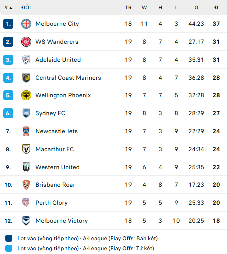 Nhận định, soi kèo Perth Glory vs Western Sydney, 18h00 ngày 10/3 - Ảnh 2