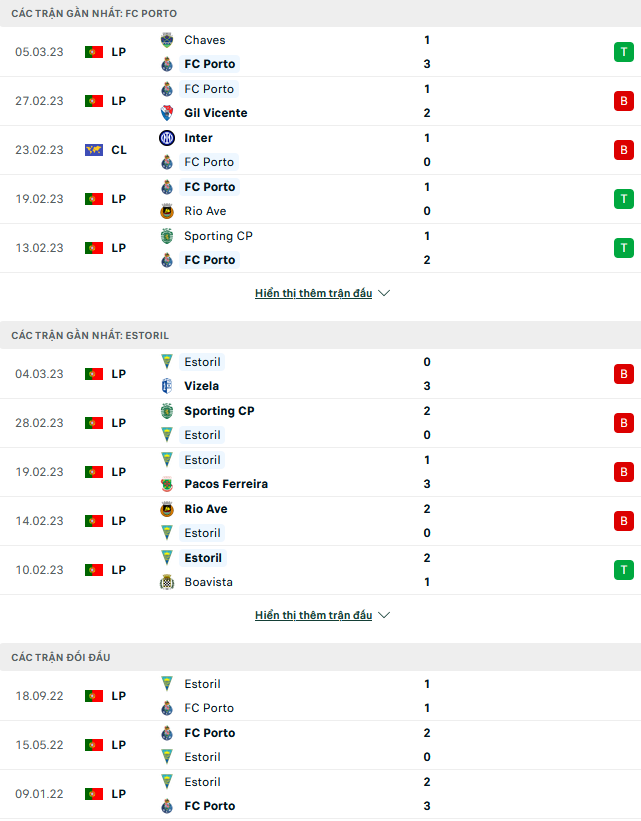 Nhận định, soi kèo Porto vs Estoril, 03h15 ngày 11/3 - Ảnh 1