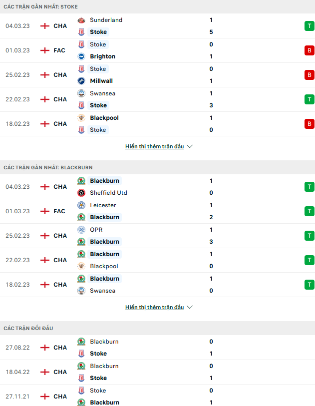 Nhận định, soi kèo Stoke City vs Blackburn, 03h00 ngày 11/3 - Ảnh 1