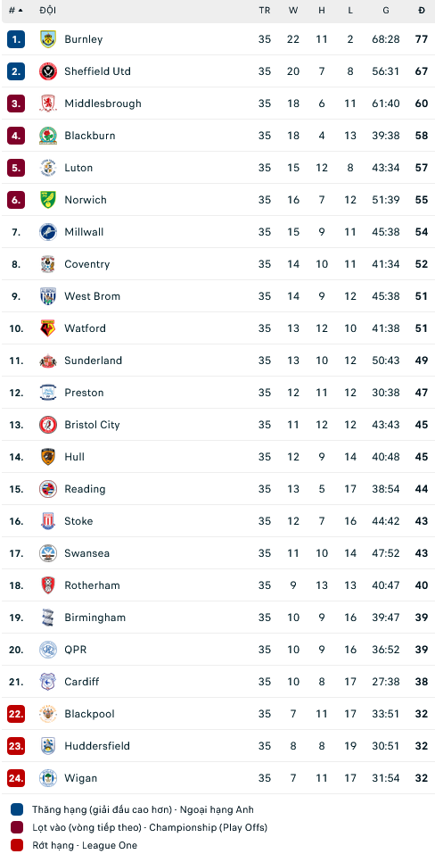 Nhận định, soi kèo Stoke City vs Blackburn, 03h00 ngày 11/3 - Ảnh 2