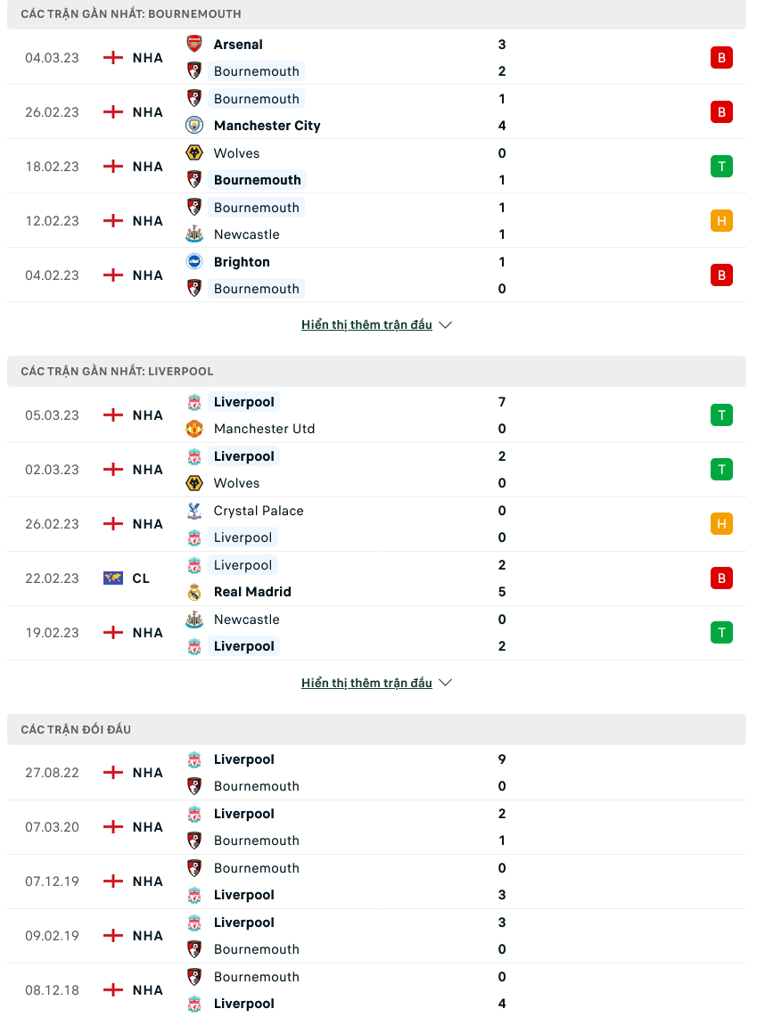 Nhận định, soi kèo Bournemouth vs Liverpool, 19h30 ngày 11/3 - Ảnh 1