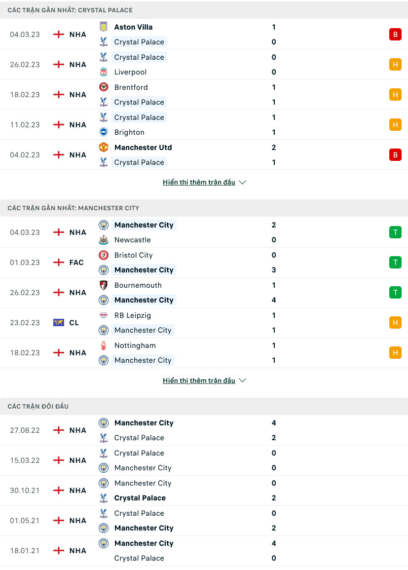 Nhận định, soi kèo Crystal Palace vs Man City, 00h30 ngày 12/3 - Ảnh 1