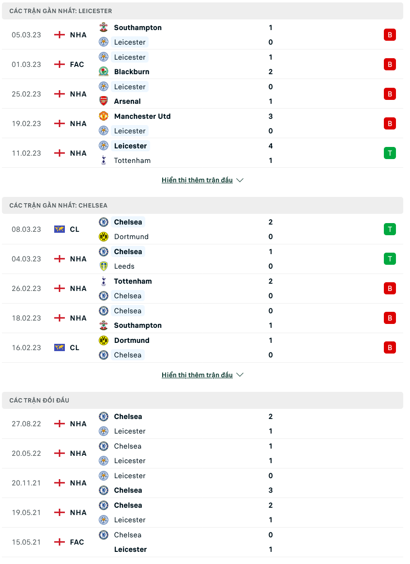 Nhận định, soi kèo Tottenham vs Nottingham, 22h00 ngày 11/3 - Ảnh 1