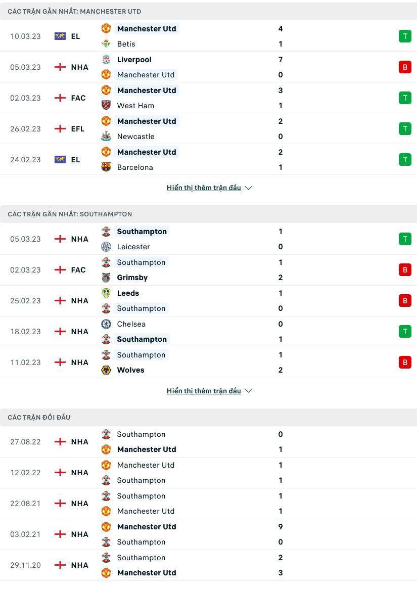 Nhận định, soi kèo Man Utd vs Southampton, 21h00 ngày 12/3 - Ảnh 1