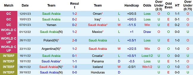 Soi kèo bóng đá Saudi Arabia vs Venezuela, 2h00 ngày 25/3 - Ảnh 1