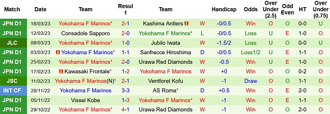 Nhận định, soi kèo Sagan Tosu vs Yokohama Marinos, 13h00 ngày 26/3 - Ảnh 2