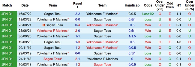Nhận định, soi kèo Sagan Tosu vs Yokohama Marinos, 13h00 ngày 26/3 - Ảnh 3