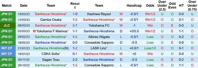 Nhận định, soi kèo Sanfrecce Hiroshima vs Nagoya Grampus, 12h00 ngày 26/3 - Ảnh 1