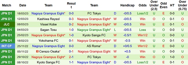Nhận định, soi kèo Sanfrecce Hiroshima vs Nagoya Grampus, 12h00 ngày 26/3 - Ảnh 2