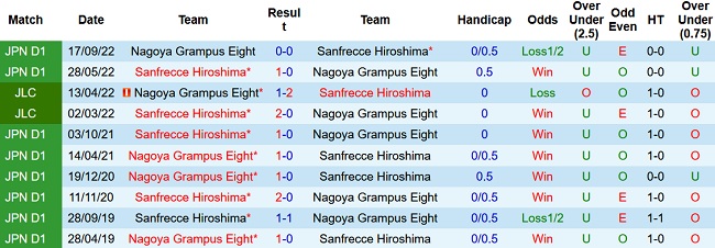 Nhận định, soi kèo Sanfrecce Hiroshima vs Nagoya Grampus, 12h00 ngày 26/3 - Ảnh 3