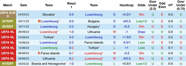 Soi kèo bóng đá Luxembourg vs Bồ Đào Nha, 1h45 ngày 27/3 - Ảnh 1