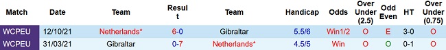 Nhận định, soi kèo Hà Lan vs Gibraltar, 1h45 ngày 28/3 - Ảnh 3