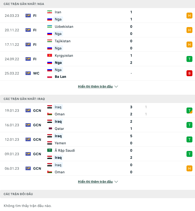 Nhận định, soi kèo Nga vs Iraq, 23h00 ngày 26/3 - Ảnh 1