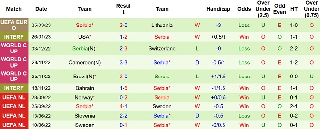 Soi kèo bóng đá Montenegro vs Serbia, 1h45 ngày 28/3 - Ảnh 2
