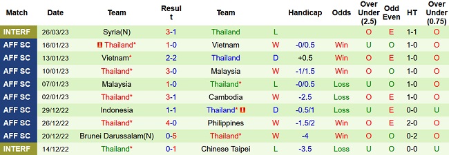 Nhận định, soi kèo UAE vs Thái Lan, 1h00 ngày 29/3 - Ảnh 2