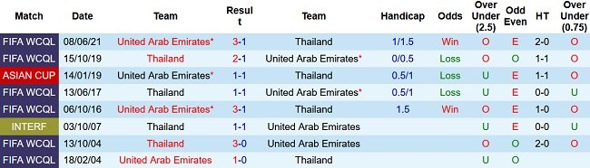 Nhận định, soi kèo UAE vs Thái Lan, 1h00 ngày 29/3 - Ảnh 3