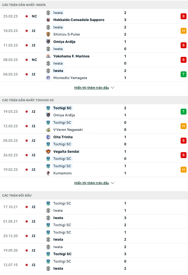 Nhận định, soi kèo Jubilo Iwata vs Tochigi, 17h00 ngày 29/3 - Ảnh 1