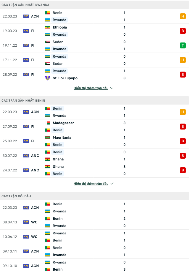 Nhận định, soi kèo Rwanda vs Benin, 20h00 ngày 29/3 - Ảnh 1