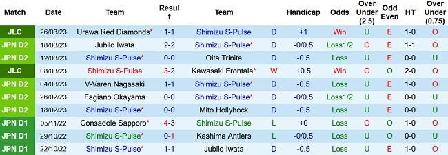 Soi kèo bóng đá Shimizu S-Pulse vs Thespakusatsu, 17h00 ngày 29/3 - Ảnh 1