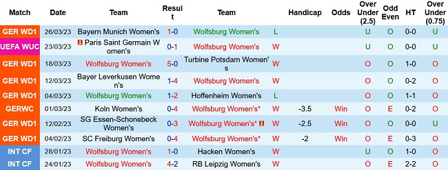 Nhận định, soi kèo Nữ Wolfsburg vs Nữ PSG, 23h45 ngày 30/3 - Ảnh 1
