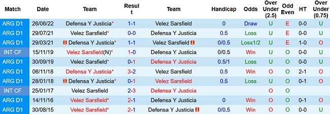 Soi kèo bóng đá Defensa vs Velez Sársfield, 0600 ngày 31/3 - Ảnh 3