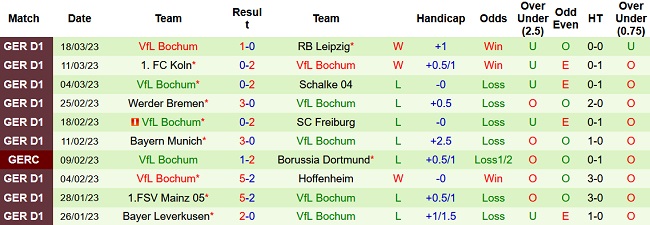 Nhận định, soi kèo Eintracht Frankfurt vs Bochum, 01h30 ngày 1/4 - Ảnh 2