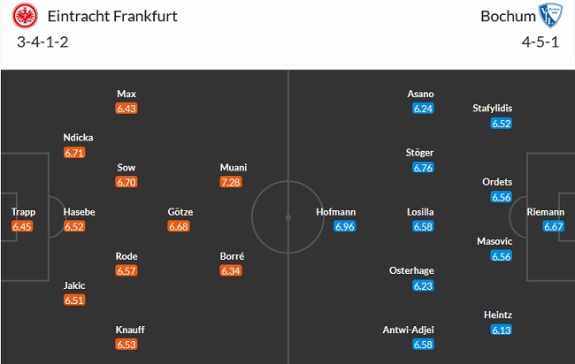 Nhận định, soi kèo Eintracht Frankfurt vs Bochum, 01h30 ngày 1/4 - Ảnh 5