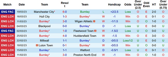 Soi kèo bóng đá Burnley vs Sunderland, 02h00 ngày 1/4 - Ảnh 1