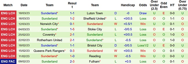 Soi kèo bóng đá Burnley vs Sunderland, 02h00 ngày 1/4 - Ảnh 2