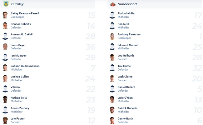 Soi kèo bóng đá Burnley vs Sunderland, 02h00 ngày 1/4 - Ảnh 4