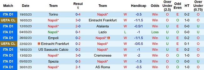 Nhận định, soi kèo Napoli vs AC Milan, 1h45 ngày 3/4 - Ảnh 1