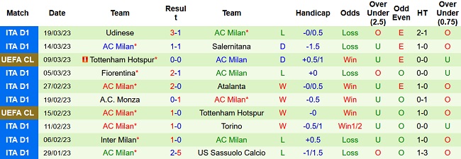 Nhận định, soi kèo Napoli vs AC Milan, 1h45 ngày 3/4 - Ảnh 2