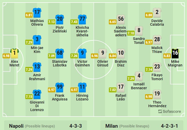 Nhận định, soi kèo Napoli vs AC Milan, 1h45 ngày 3/4 - Ảnh 4