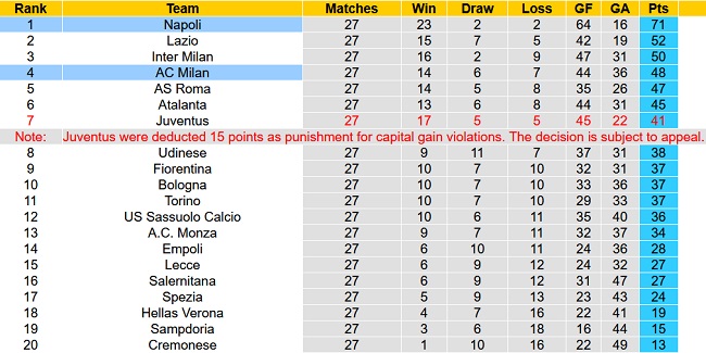 Nhận định, soi kèo Napoli vs AC Milan, 1h45 ngày 3/4 - Ảnh 5