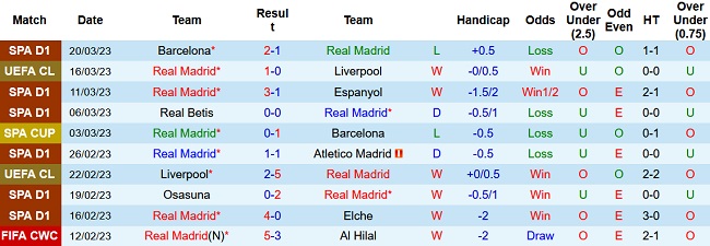 Nhận định, soi kèo Real Madrid vs Valladolid, 21h15 ngày 2/4 - Ảnh 1