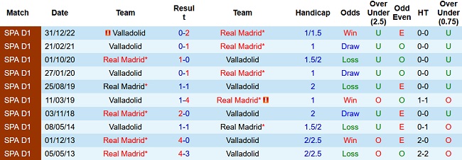 Nhận định, soi kèo Real Madrid vs Valladolid, 21h15 ngày 2/4 - Ảnh 3