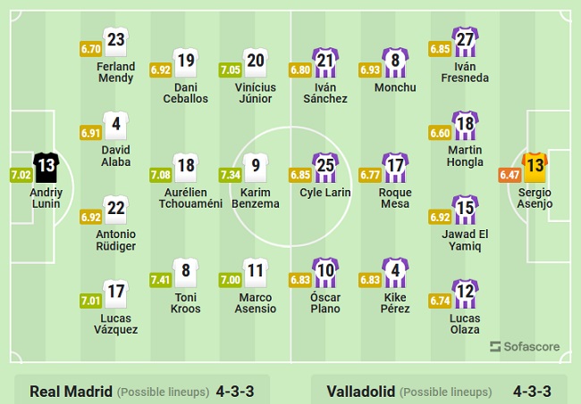 Nhận định, soi kèo Real Madrid vs Valladolid, 21h15 ngày 2/4 - Ảnh 4