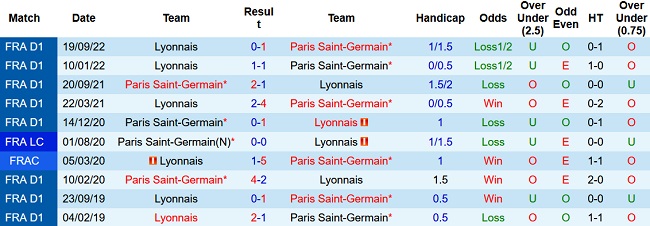 Soi kèo bóng đá PSG vs Lyon, 1h45 ngày 3/4 - Ảnh 3