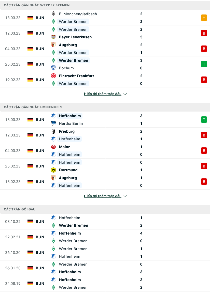 Nhận định, soi kèo Bremen vs Hoffenheim, 22h30 ngày 2/4 - Ảnh 1