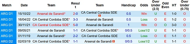 Nhận định, soi kèo Central Cordoba vs Arsenal Sarandi, 7h30 ngày 4/4 - Ảnh 3
