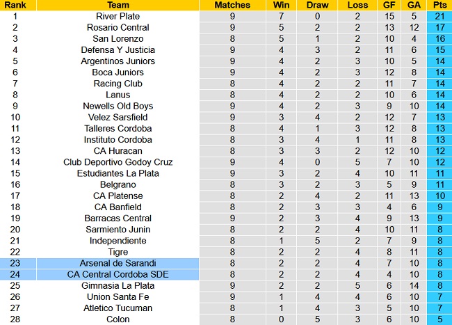 Nhận định, soi kèo Central Cordoba vs Arsenal Sarandi, 7h30 ngày 4/4 - Ảnh 5