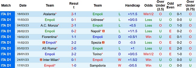 Soi kèo bóng đá Empoli vs Lecce, 23h30 ngày 3/4 - Ảnh 1