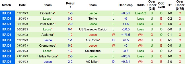 Soi kèo bóng đá Empoli vs Lecce, 23h30 ngày 3/4 - Ảnh 2
