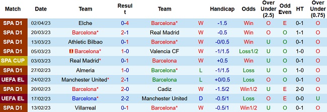 Nhận định, soi kèo Barcelona vs Real Madrid, 02h00 ngày 6/4 - Ảnh 1