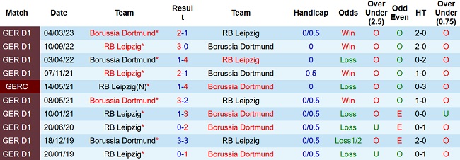 Soi kèo bóng đá RB Leipzig vs Dortmund, 01h45 ngày 6/4 - Ảnh 3