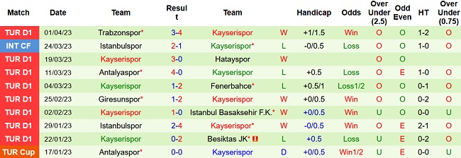 Nhận định, soi kèo Fenerbahçe vs Kayserispor, 0h30 ngày 7/4 - Ảnh 2