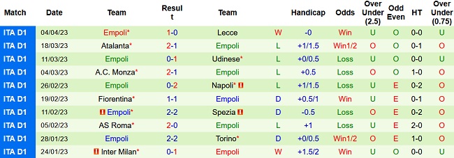 Nhận định, soi kèo AC Milan vs Empoli, 02h00 ngày 8/4 - Ảnh 2
