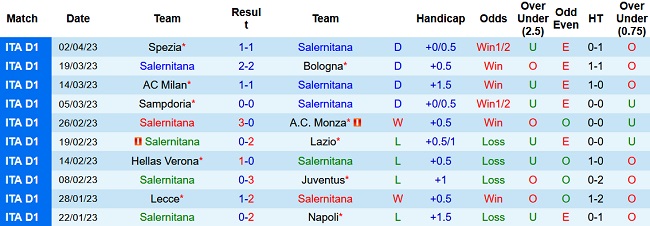 Nhận định, soi kèo Salernitana vs Inter Milan, 22h00 ngày 7/4 - Ảnh 1