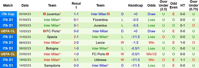 Nhận định, soi kèo Salernitana vs Inter Milan, 22h00 ngày 7/4 - Ảnh 2